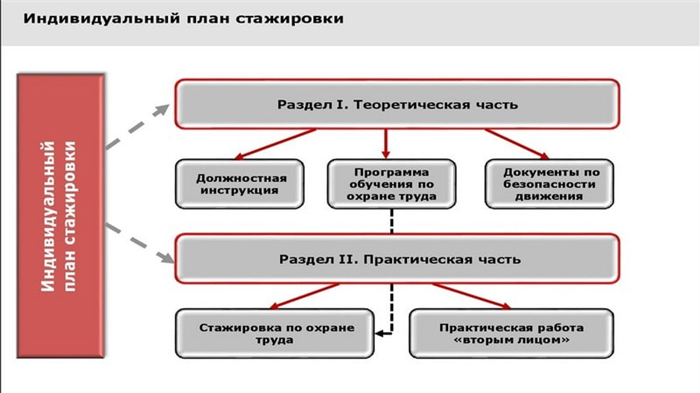 Образец должностной инструкции уборщицы