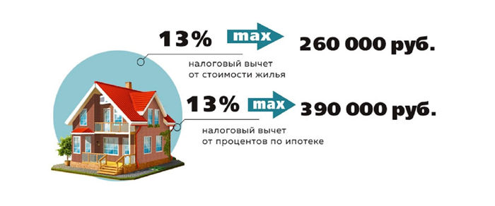 Как оформить имущественный вычет