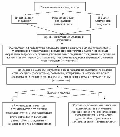 Перечень льгот опекунам недееспособных инвалидов 1 группы