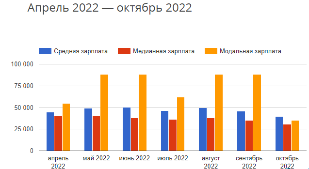 Средняя зарплата машинистов РЖД в 2025 году