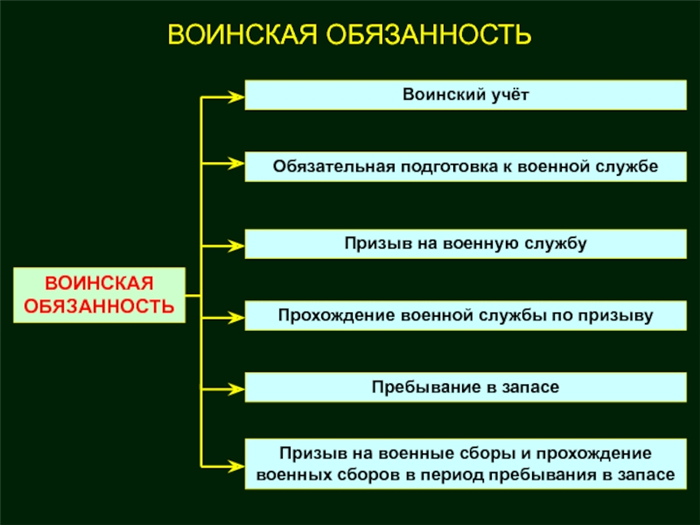 Вторая особенность