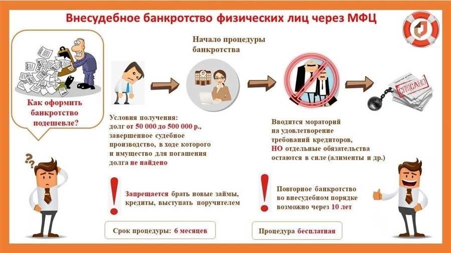 Банкротство нужно ли платить долги