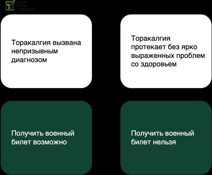 Статья 26: Болезни периферической нервной системы и армия