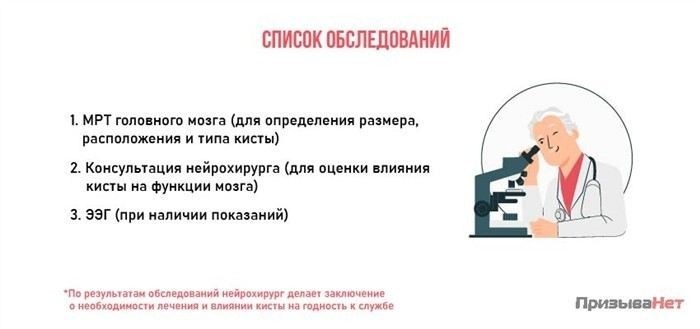 Что делать, если киста копчика обнаружена после призыва?