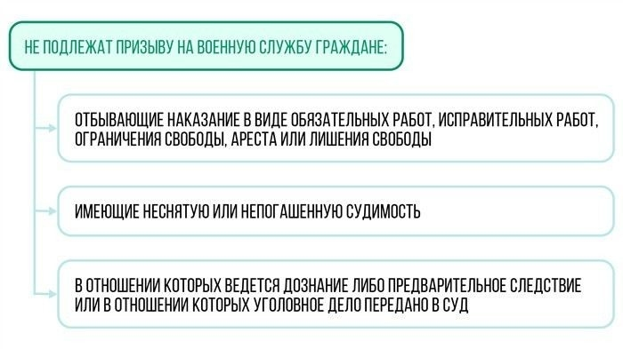 Особенности призыва граждан с судимостью в период мобилизации