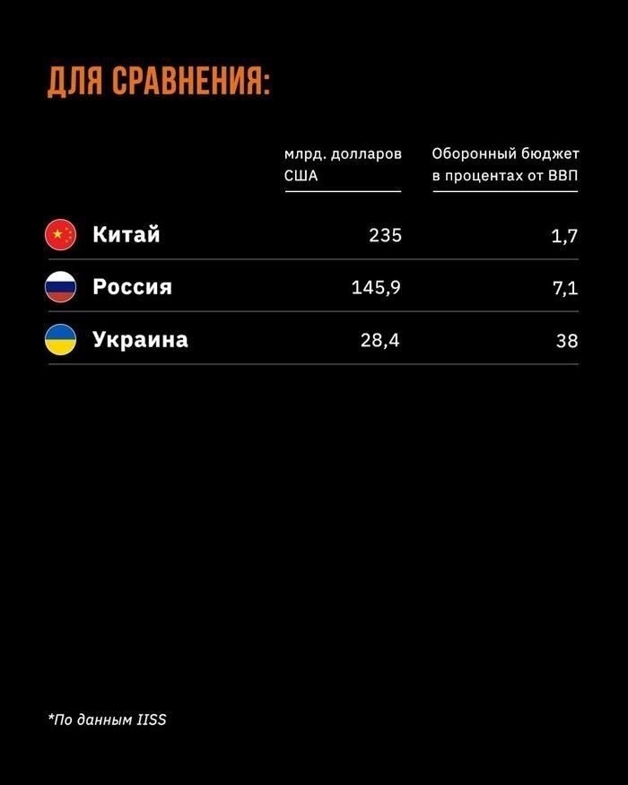 Топ-5 сильнейших армий Европы (2021 год)