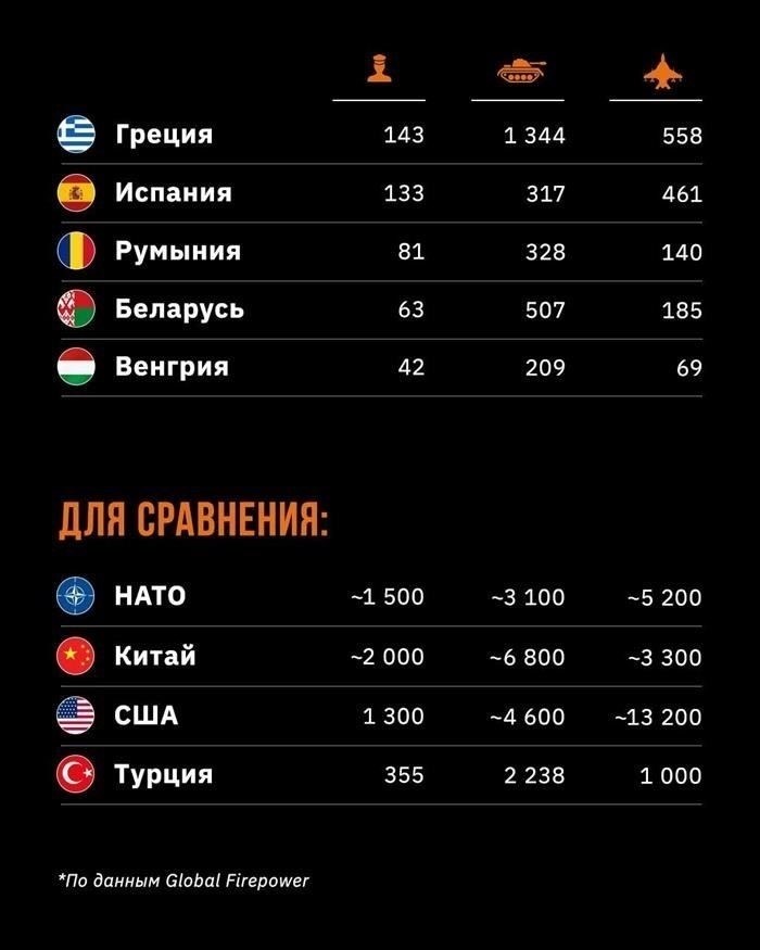 Крупнейшие армии Европы: Личный состав и техника