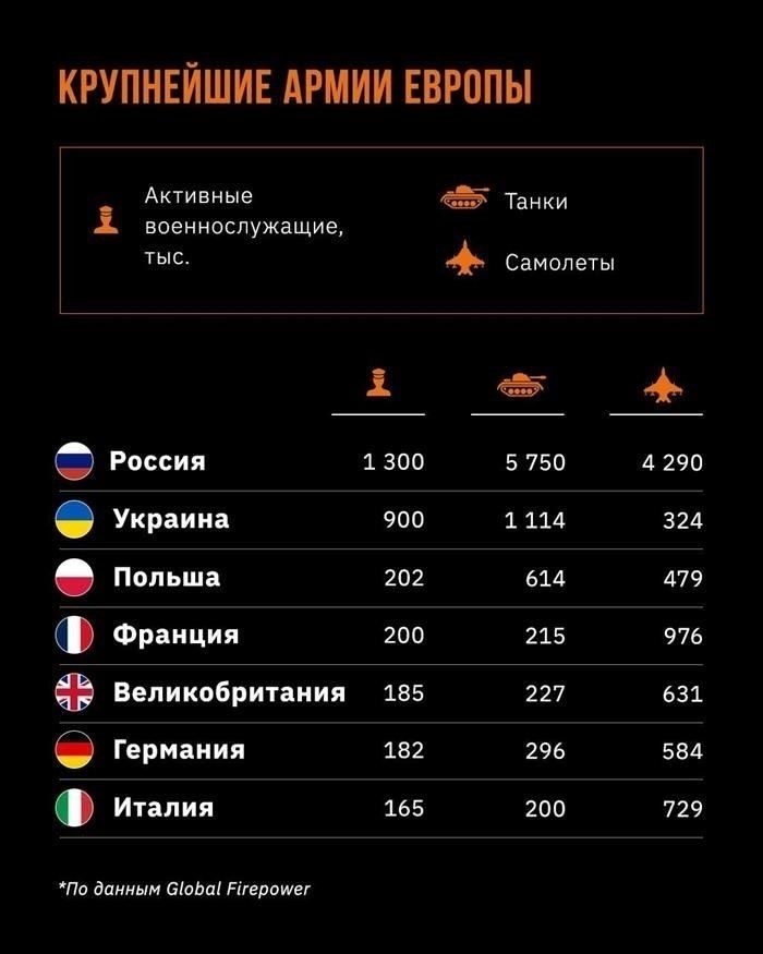 Сокращение численности вооруженных сил в мировых армиях: Тенденции и анализ