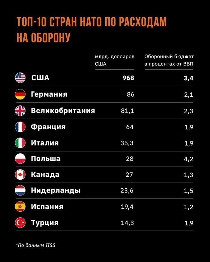 Ключевые военные силы в Европе: Россия, Франция, Великобритания и другие страны