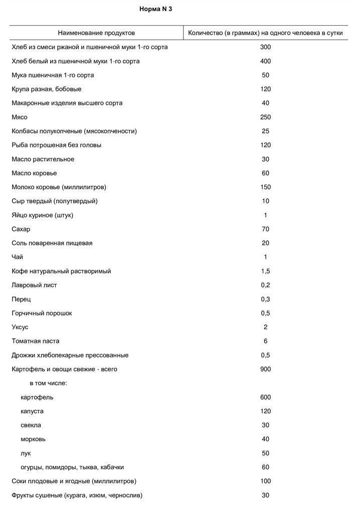 Гигиена питания войск и организация питания личного состава