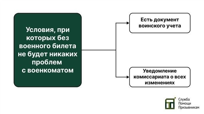 Ответственность работодателя за неувольнение сотрудника без военного билета