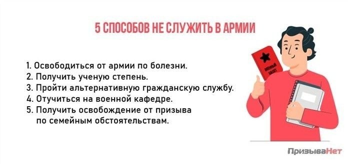 Как законно использовать беременность жены для отсрочки от армии?