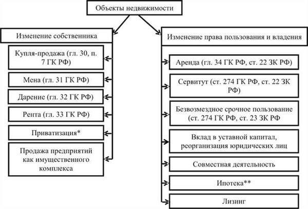 Что такое прямая продажа в сделках с недвижимостью?