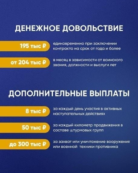 Критерии соответствия требованиям для получения статуса солдата-контрактника