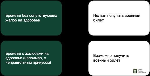 Ставить ли брекеты перед армией?
