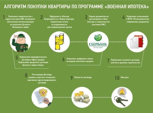Документы, необходимые для одобрения