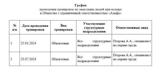 Итоговый приказ о проведении учений по пожарной безопасности: Правовые и эксплуатационные аспекты