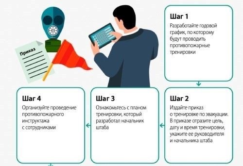 Учебный план пожарной тревоги: Основные компоненты и структура