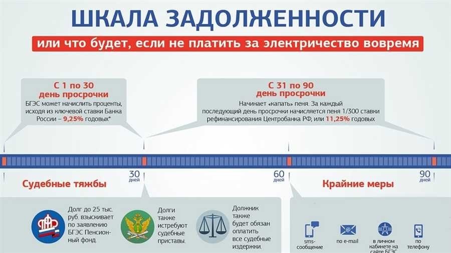 Должник не платит за квартиру