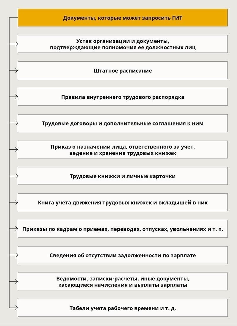 Дополнительные рекомендации по проверке