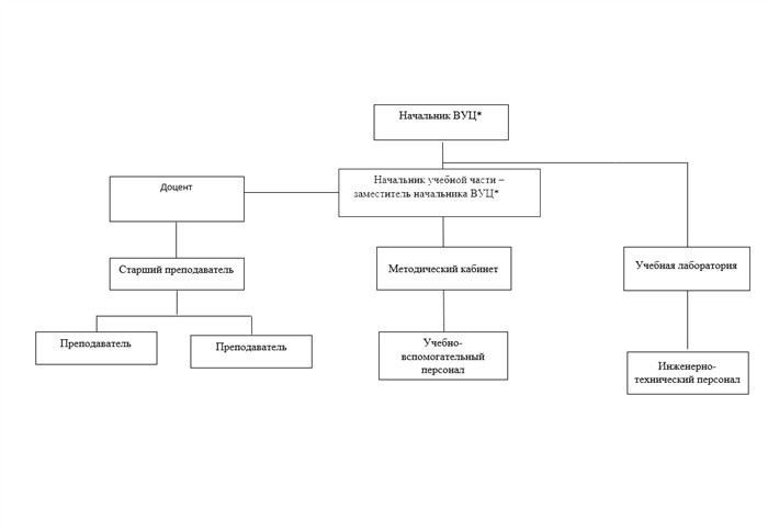 Проходные баллы на бюджет для поступающих
