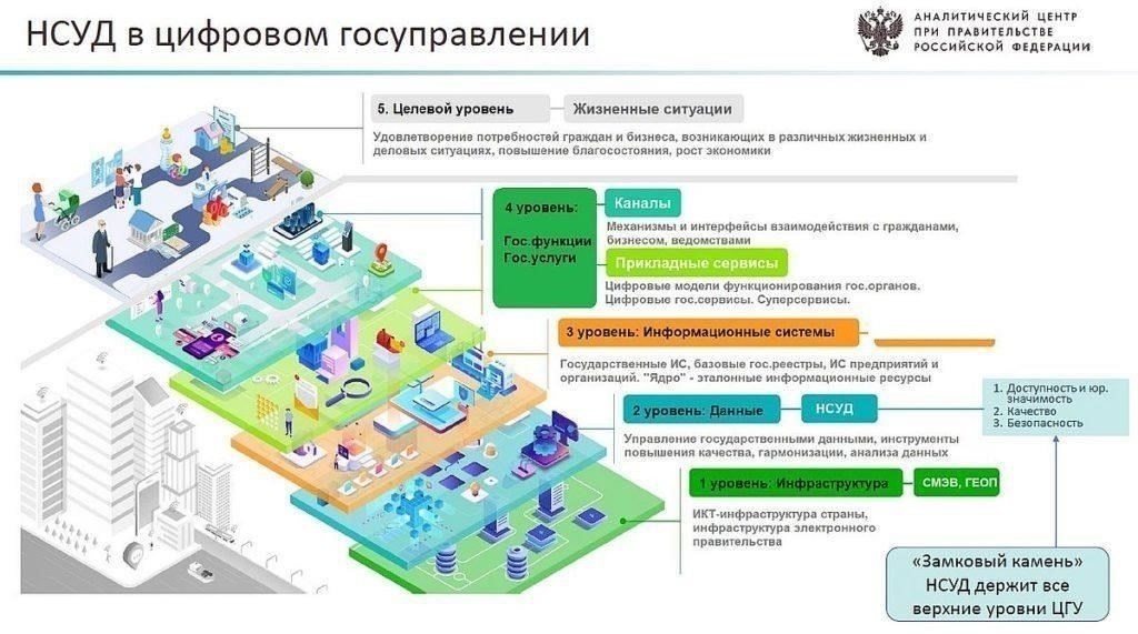 Эволюция систем обмена сообщениями в государственном управлении