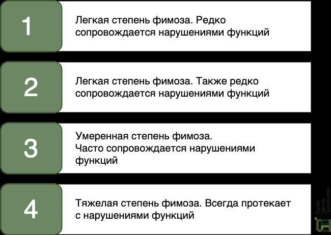 Берут ли в армию с фимозом после операции?