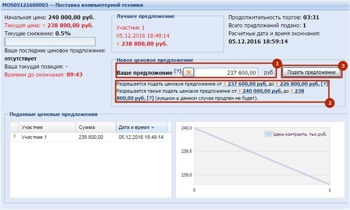 Определение ключевых концепций экономического управления в реальных сценариях