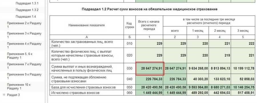 Идут ли отчисления по договору гпх