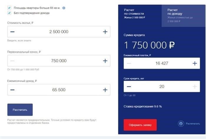 Стоит ли обращаться за кредитом без подтверждения дохода?