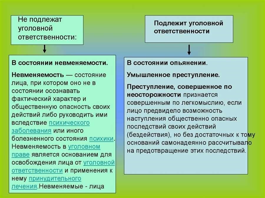 К уголовной ответственности можно привлечь за совершение