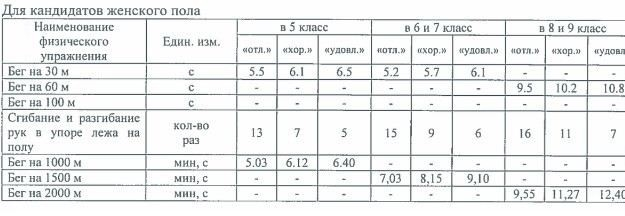 2МсКК - Второй Московский кадетский корпус