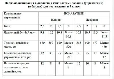 Архангельский морской кадетский корпус имени Адмирала Флота Советского Союза Н. Г. Кузнецова