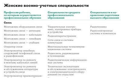 Воинский учет женщин: Необходим ли он в России?