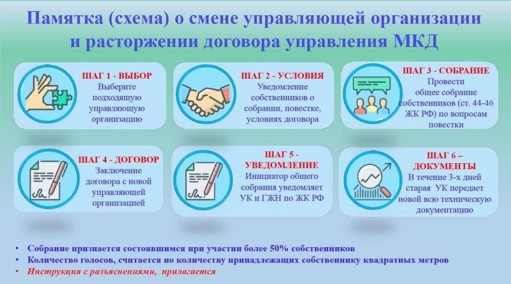 Как доказать, что управляющая организация нарушает условия договора