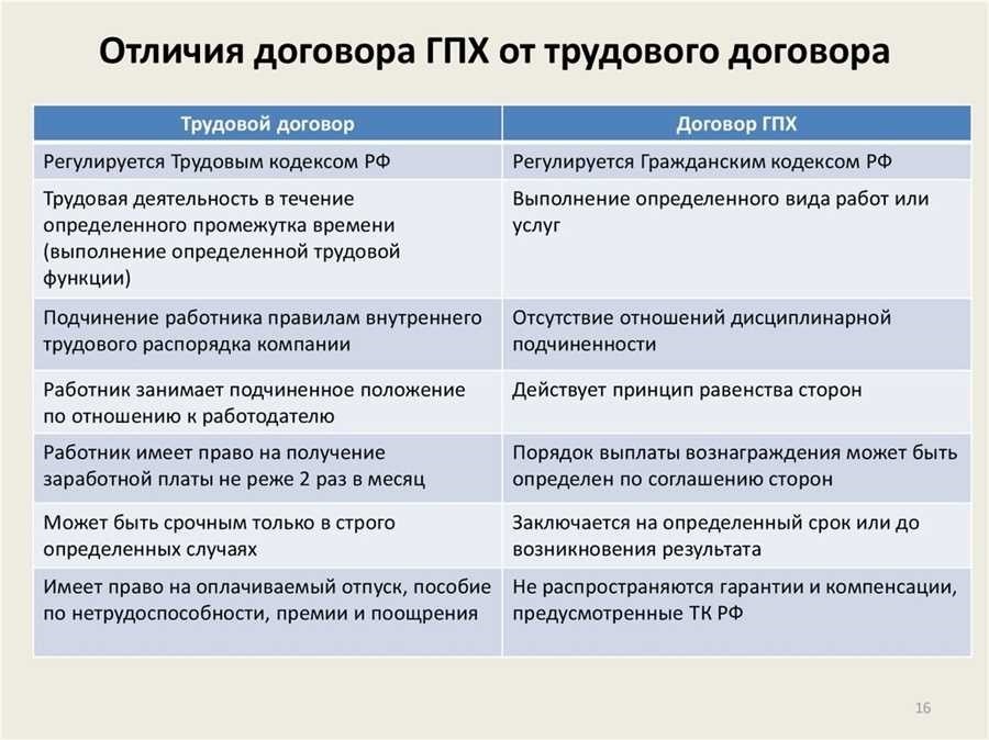 Как досрочно закрыть договор гпх