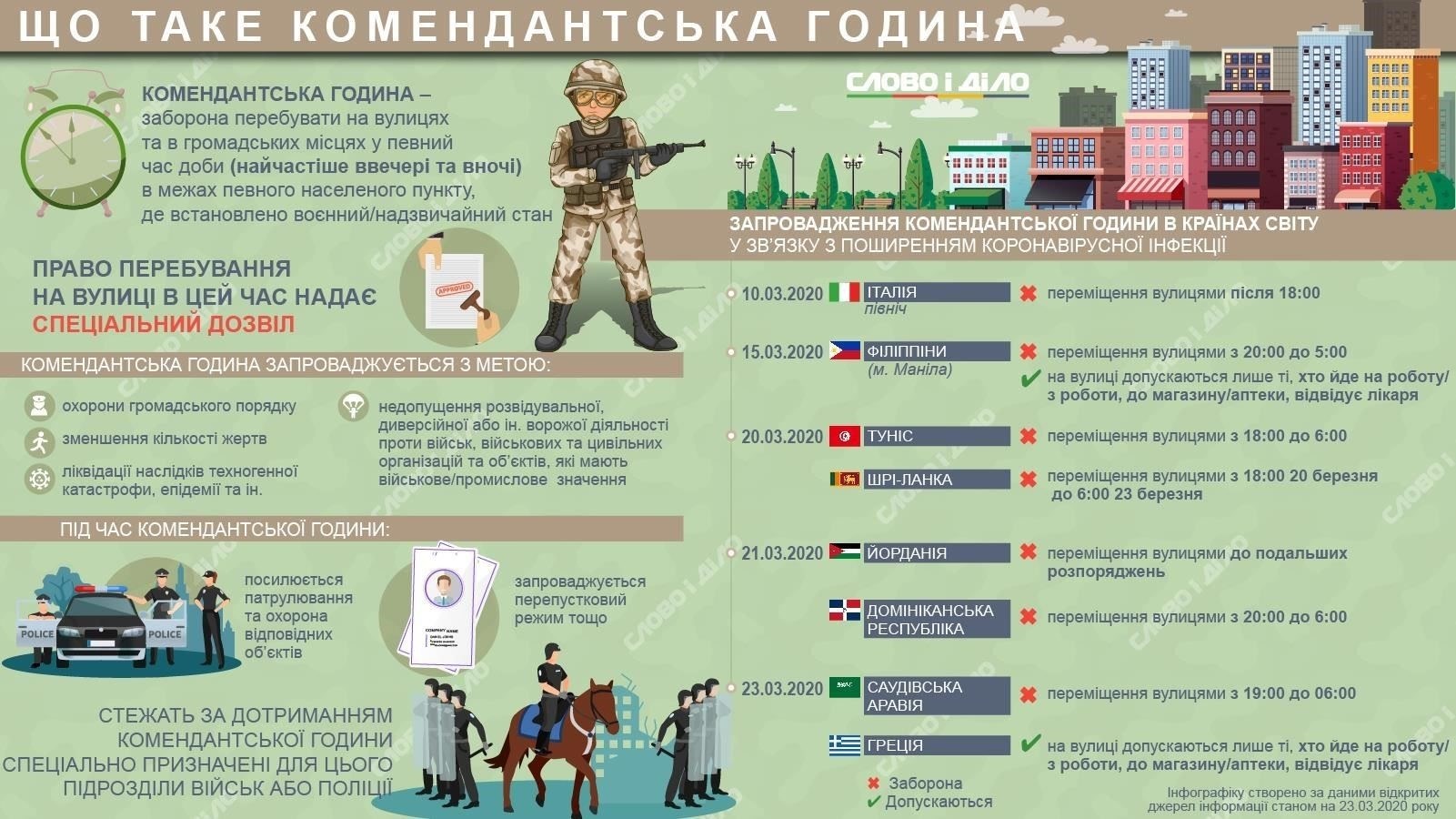 Как другие города и страны справляются с комендантским часом во время чрезвычайных ситуаций?