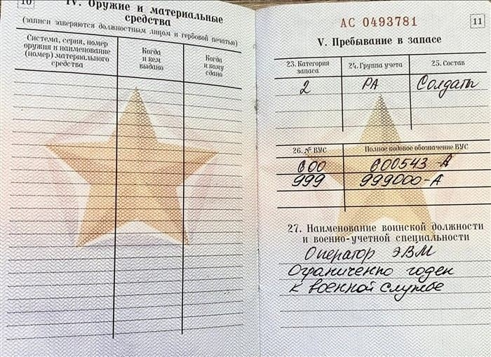 Что означает категория 