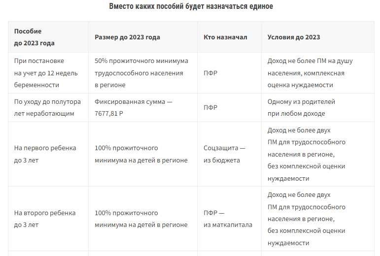 Как переводят единое пособие