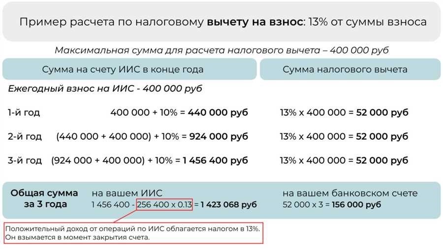 Как получить налоговый вычет за инвестиционный вклад