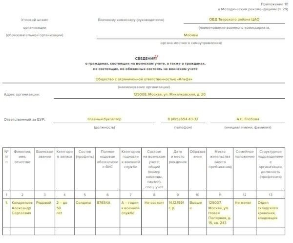 Как правильно подготовиться к медицинскому освидетельствованию для военной службы