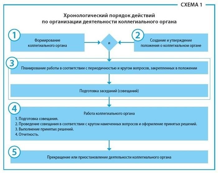 Какие бывают виды разъяснений и их особенности