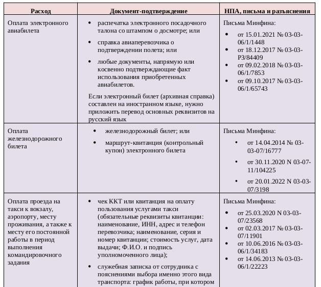 Этап 1. Предварительный: Процедура оформления отъезда