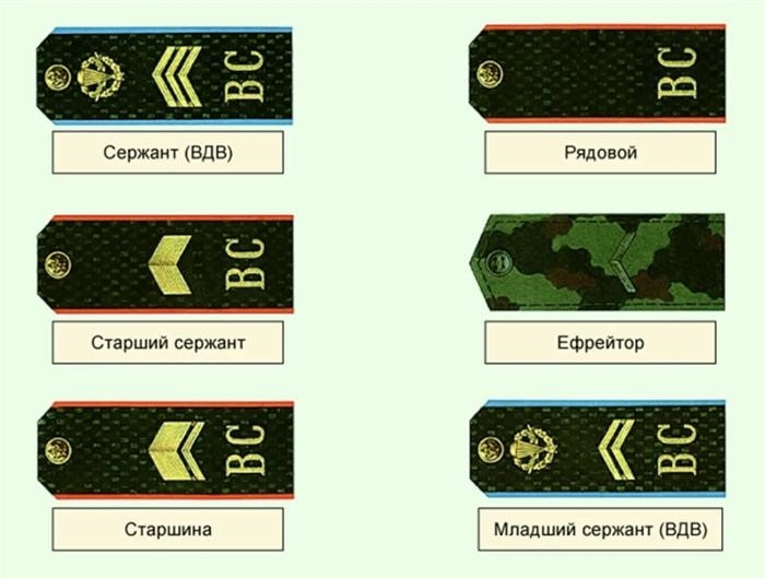 Сравнение погон для рядовых, капралов и сержантов