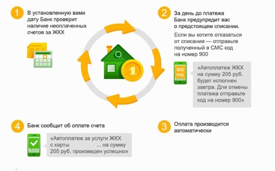 Как узнать подключен ли автоплатеж