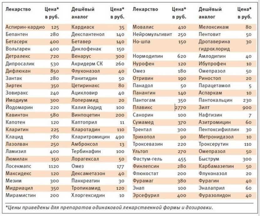 Как узнать разрешено ли лекарство в россии 