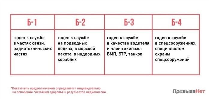 Влияние категории 