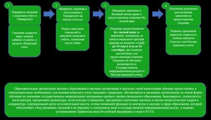 Отсрочка от службы по уходу за родственниками: кто имеет право?