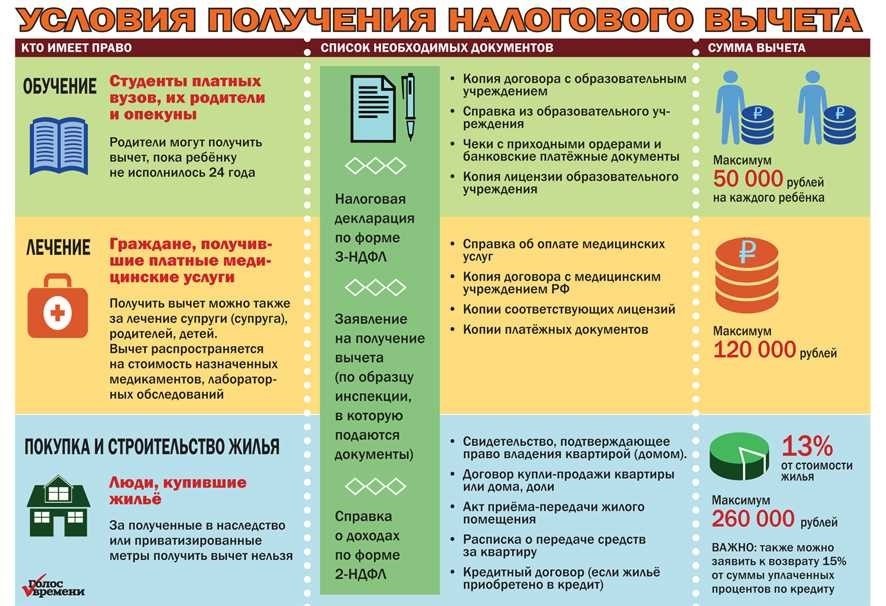 Какие выплаты можно получить от налоговой