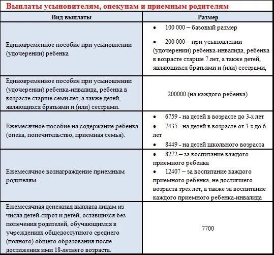 Какие выплаты положены приемным родителям